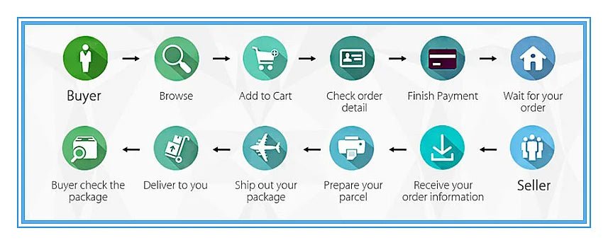 2025 Digital Watches For Men Sports Waterproof Bracelet Clock Gold Electronice LED Wristwatch Women Casucal montre homme relogio - The Shack