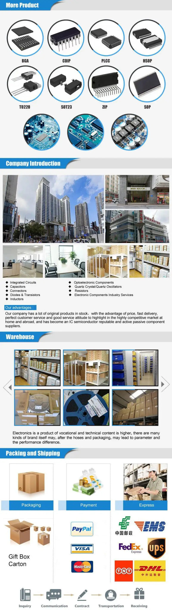 BOM List of Electronic Components, Complete List of Unit Components Chip IC Integrated Circuit Capacitor High Frequency Tube - The Shack