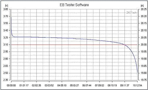 EBD - A20H Electronic Load Battery Capacity Power Supply Charging Head Tester Discharging Equipment Discharge Meter Instrument - The Shack